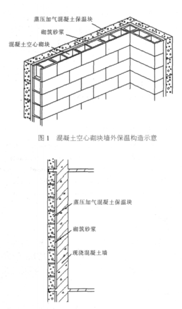 大余蒸压加气混凝土砌块复合保温外墙性能与构造